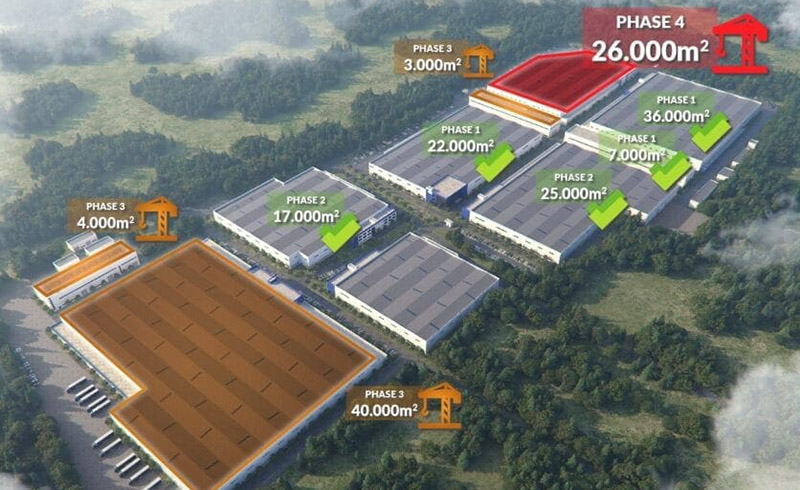 PROFENCE.ENERGY 协助 MINTH 集团塞尔维亚工厂开展 24MW 太阳能自用项目